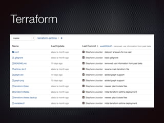 Terraform 
 