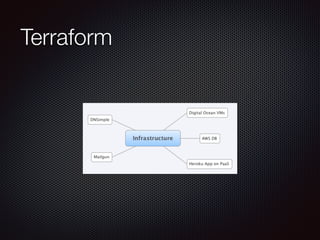 Terraform 
 