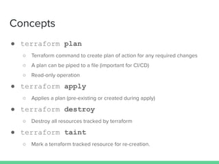 A Hands-on Introduction on Terraform Best Concepts and Best Practices | PDF