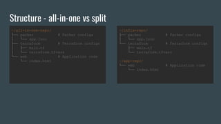 Structure - all-in-one vs split
~/all-in-one-repo/
├── packer # Packer configs
│ └── app.json
├── terraform # Terraform configs
│ ├── main.tf
│ └── terraform.tfvars
└── web # Application code
└── index.html
~/infra-repo/
├── packer # Packer configs
│ └── app.json
└── terraform # Terraform configs
├── main.tf
└── terraform.tfvars
~/app-repo/
└── web # Application code
└── index.html
 