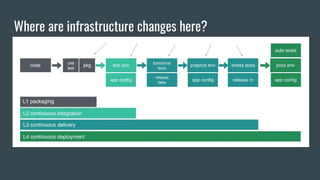 Where are infrastructure changes here?
 