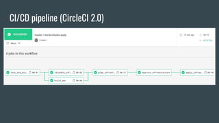 CI/CD pipeline (CircleCI 2.0)
 