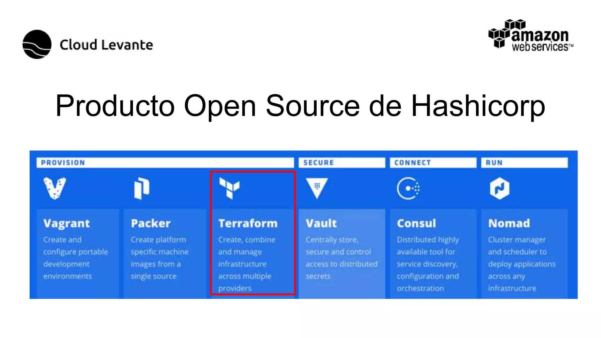 Producto Open Source de Hashicorp
 