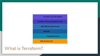 What is Terraform?
 