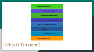 What is Terraform?
 