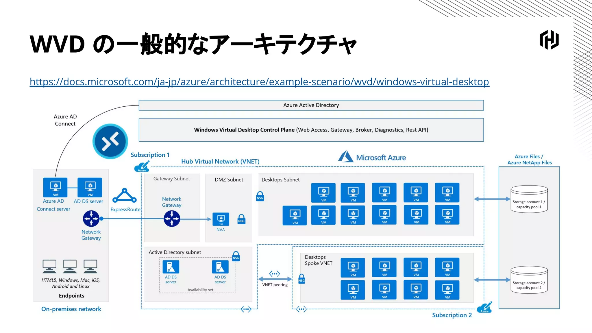 WVD の一般的なアーキテクチャ
https://docs.microsoft.com/ja-jp/azure/architecture/example-scenario/wvd/windows-virtual-desktop
 