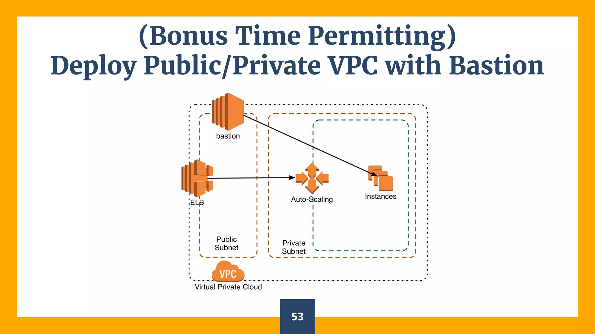 (Bonus Time Permitting)
Deploy Public/Private VPC with Bastion
53
 