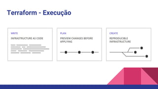 Terraform - Execução
 