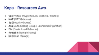 Kops - Resources Aws
● Vpc (Virtual Private Cloud / Subnets / Routes)
● NAT (NAT Gateway)
● Sg (Security Groups)
● Asg (Auto Scaling Group / Launch Configuration)
● Elb (Elastic Load Balancer)
● Route53 (Domain Name)
● S3 (Cloud Storage)
 