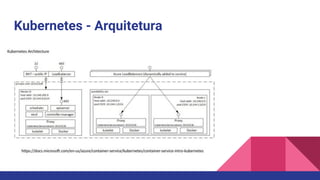 Kubernetes - Arquitetura
 