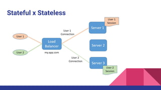 Stateful x Stateless
 