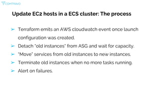 Update EC2 hosts in a ECS cluster: The process
➢ Terraform emits an AWS cloudwatch event once launch
configuration was created.
➢ Detach “old instances“ from ASG and wait for capacity.
➢ “Move” services from old instances to new instances.
➢ Terminate old instances when no more tasks running.
➢ Alert on failures.
 