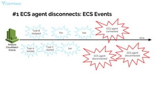 #1 ECS agent disconnects: ECS Events
time
Task A
started
bar
Task C
started
Task B
stopped foo baz
ECS agent
disconnected
ECS agent
connected
ECS agent
disconnected
 