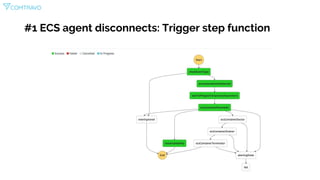 #1 ECS agent disconnects: Trigger step function
 