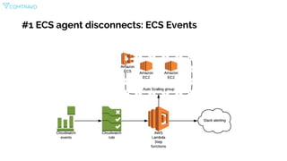 #1 ECS agent disconnects: ECS Events
 