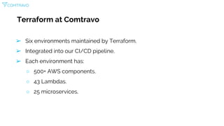 Terraform at Comtravo
➢ Six environments maintained by Terraform.
➢ Integrated into our CI/CD pipeline.
➢ Each environment has:
○ 500+ AWS components.
○ 43 Lambdas.
○ 25 microservices.
 