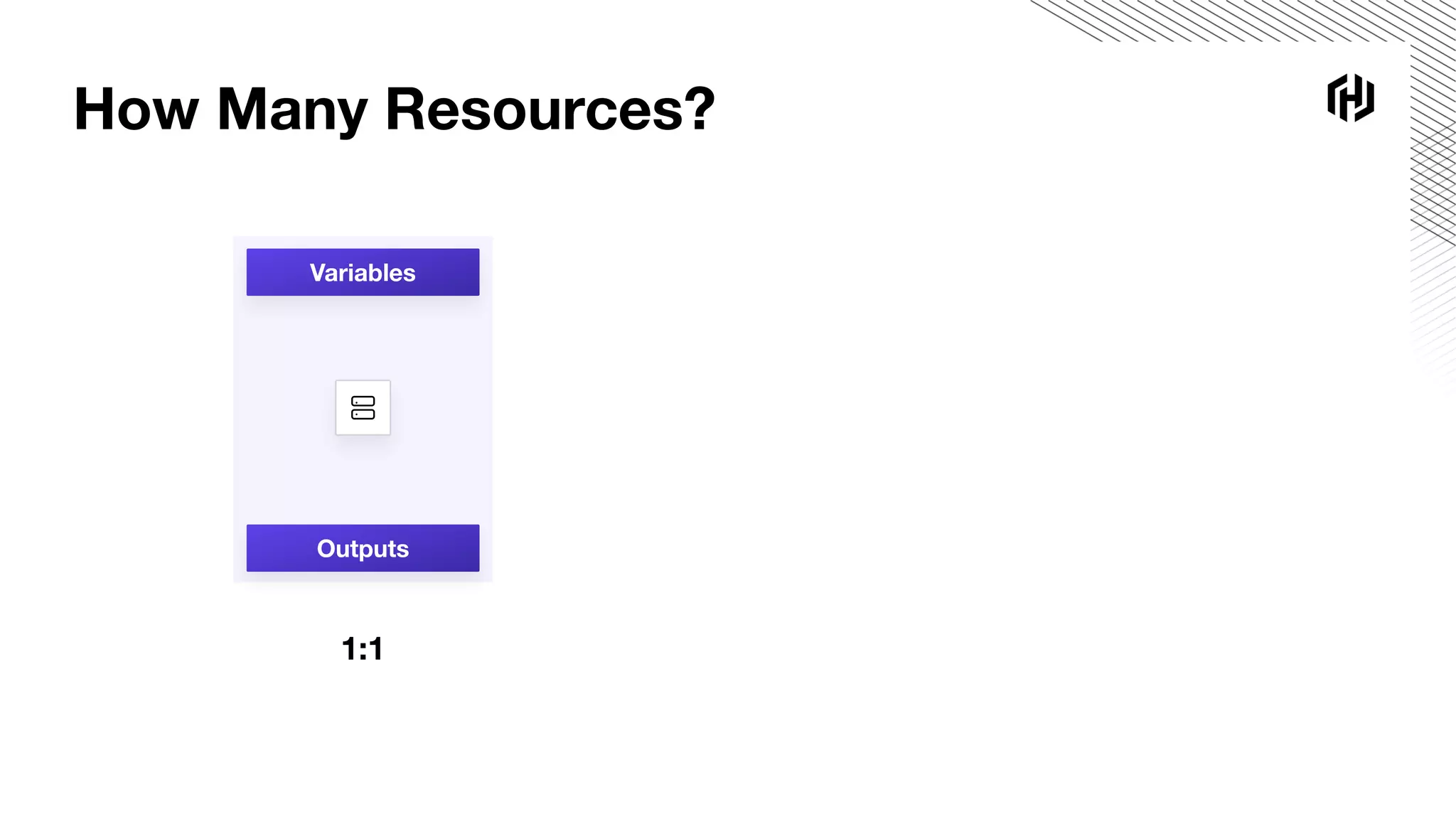 How Many Resources?
Variables
Outputs
1:1
 