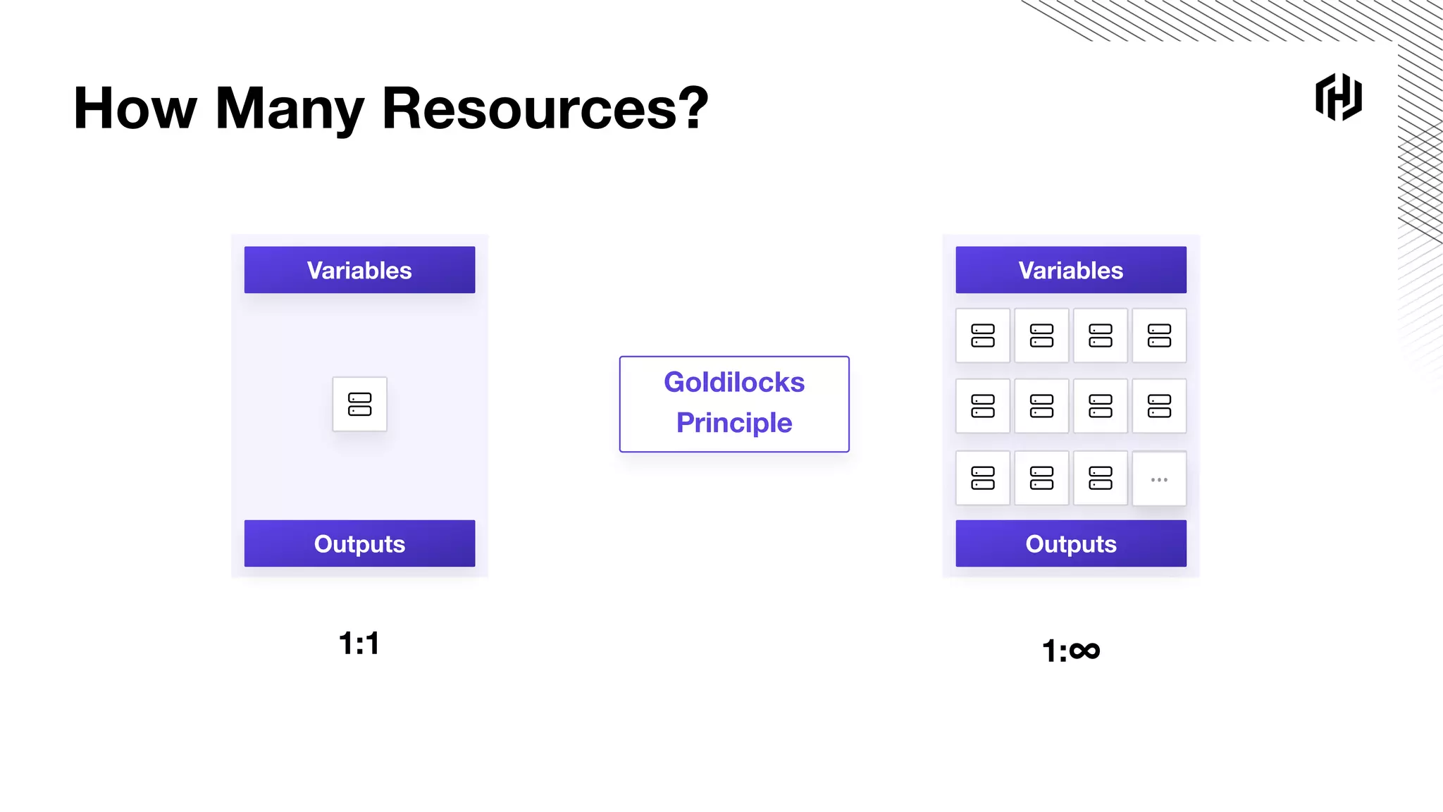 How Many Resources?
Variables
Outputs
Variables
Outputs
1:1 1:∞
Goldilocks
Principle
 