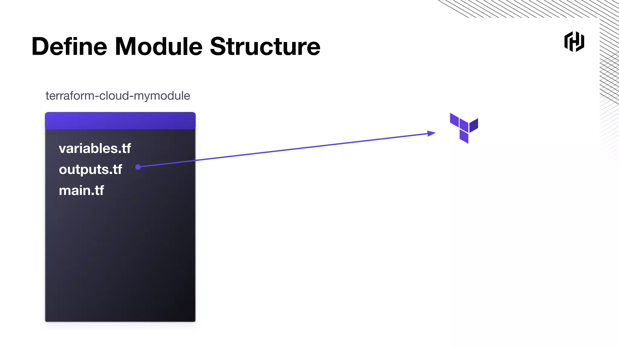 Deﬁne Module Structure
terraform-cloud-mymodule
variables.tf
outputs.tf
main.tf
 