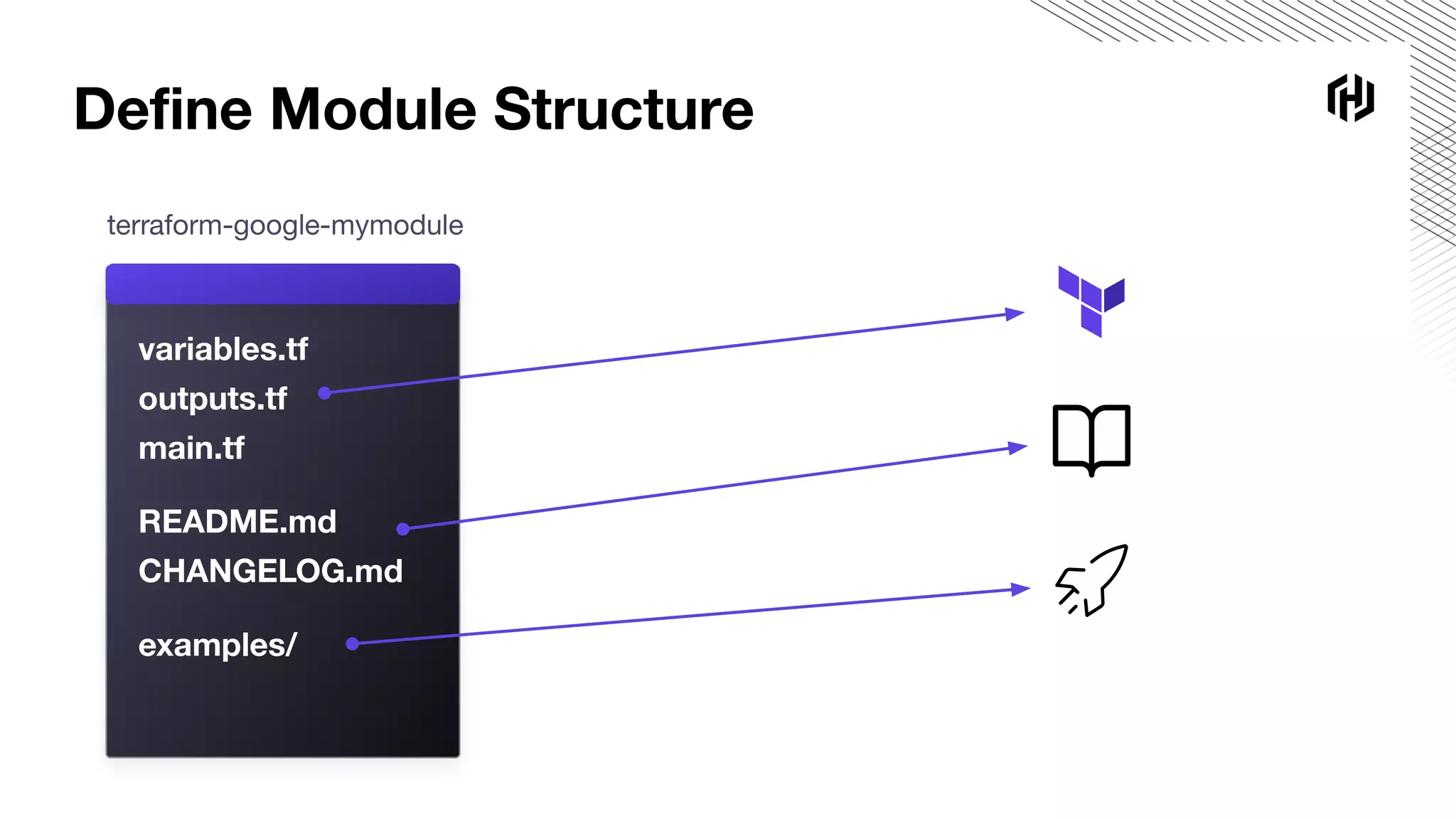 Deﬁne Module Structure
terraform-google-mymodule
variables.tf
outputs.tf
README.md
CHANGELOG.md
examples/
main.tf
 