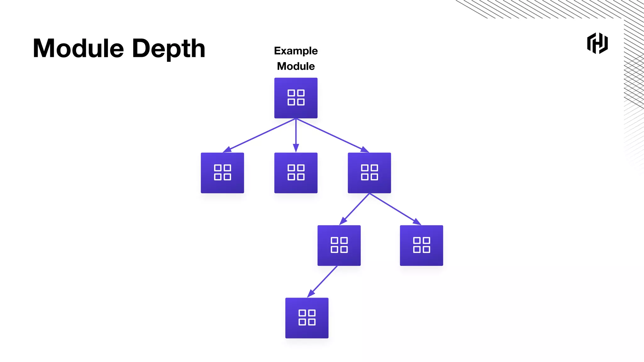 Module Depth Example
Module
 