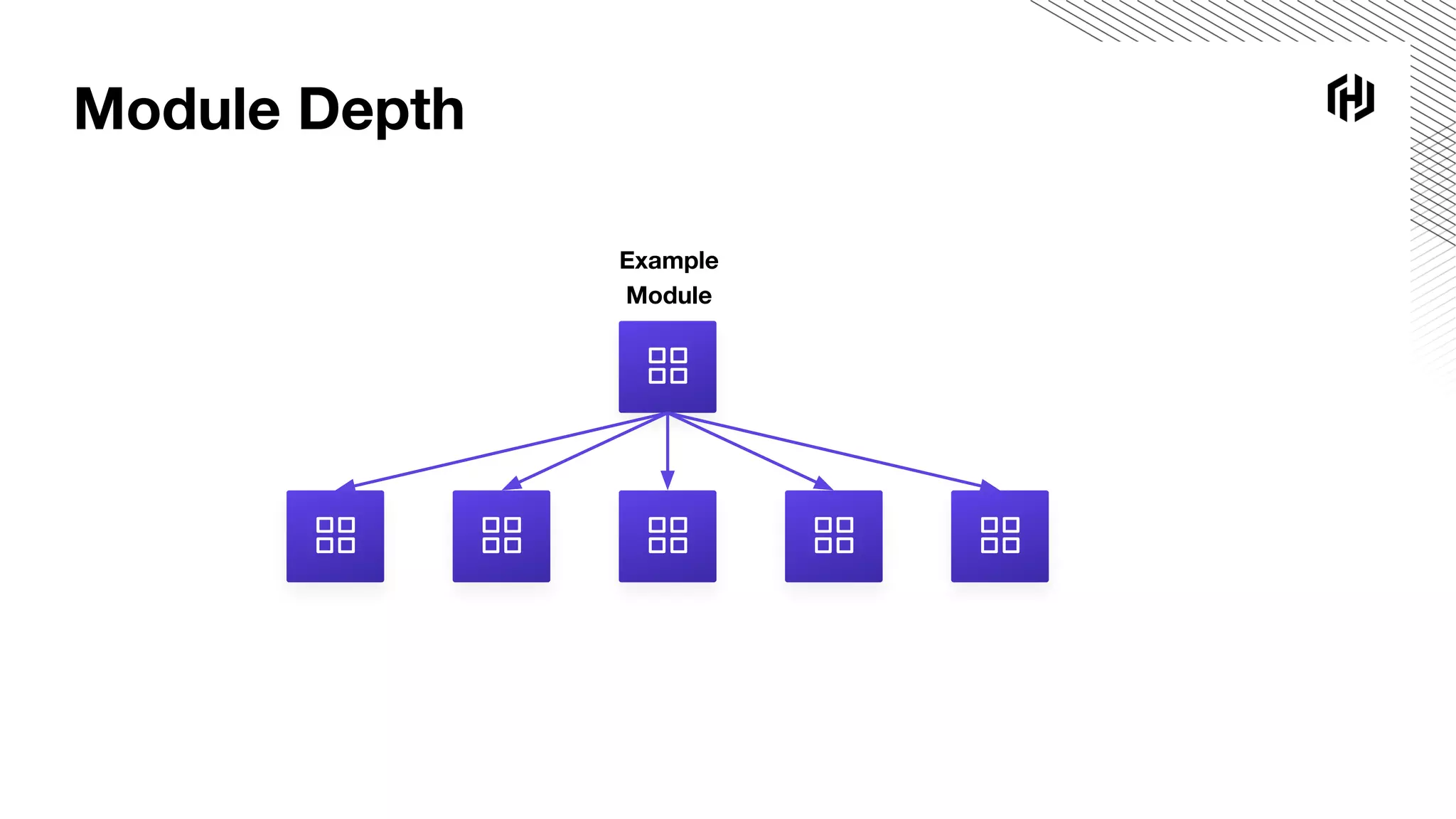 Module Depth
Example
Module
 
