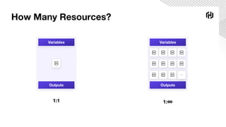 How Many Resources?
Variables
Outputs
Variables
Outputs
1:1 1:∞
 