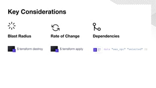 Blast Radius
$ terraform destroy
Dependencies
data "aws_vpc" "selected" {}
Key Considerations
Rate of Change
$ terraform apply
 