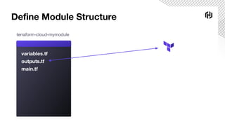 Deﬁne Module Structure
terraform-cloud-mymodule
variables.tf
outputs.tf
main.tf
 