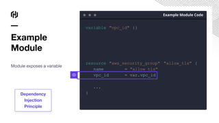 Example
Module
Module exposes a variable
Example Module Code
variable "vpc_id" {}
resource "aws_security_group" "allow_tls" {
name = "allow_tls"
vpc_id = var.vpc_id
...
}
Dependency
Injection
Principle
 