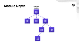 Module Depth Example
Module
 