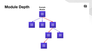 Module Depth Example
Module
 