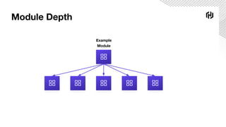 Module Depth
Example
Module
 