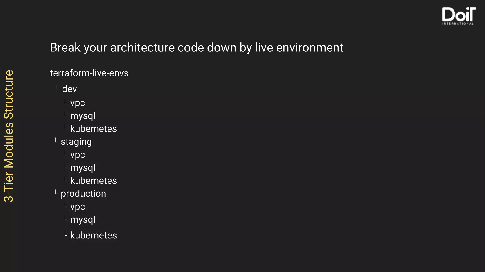 3-TierModulesStructure
Break your architecture code down by live environment
terraform-live-envs
L dev
L vpc
L mysql
L kubernetes
L staging
L vpc
L mysql
L kubernetes
L production
L vpc
L mysql
L kubernetes
 
