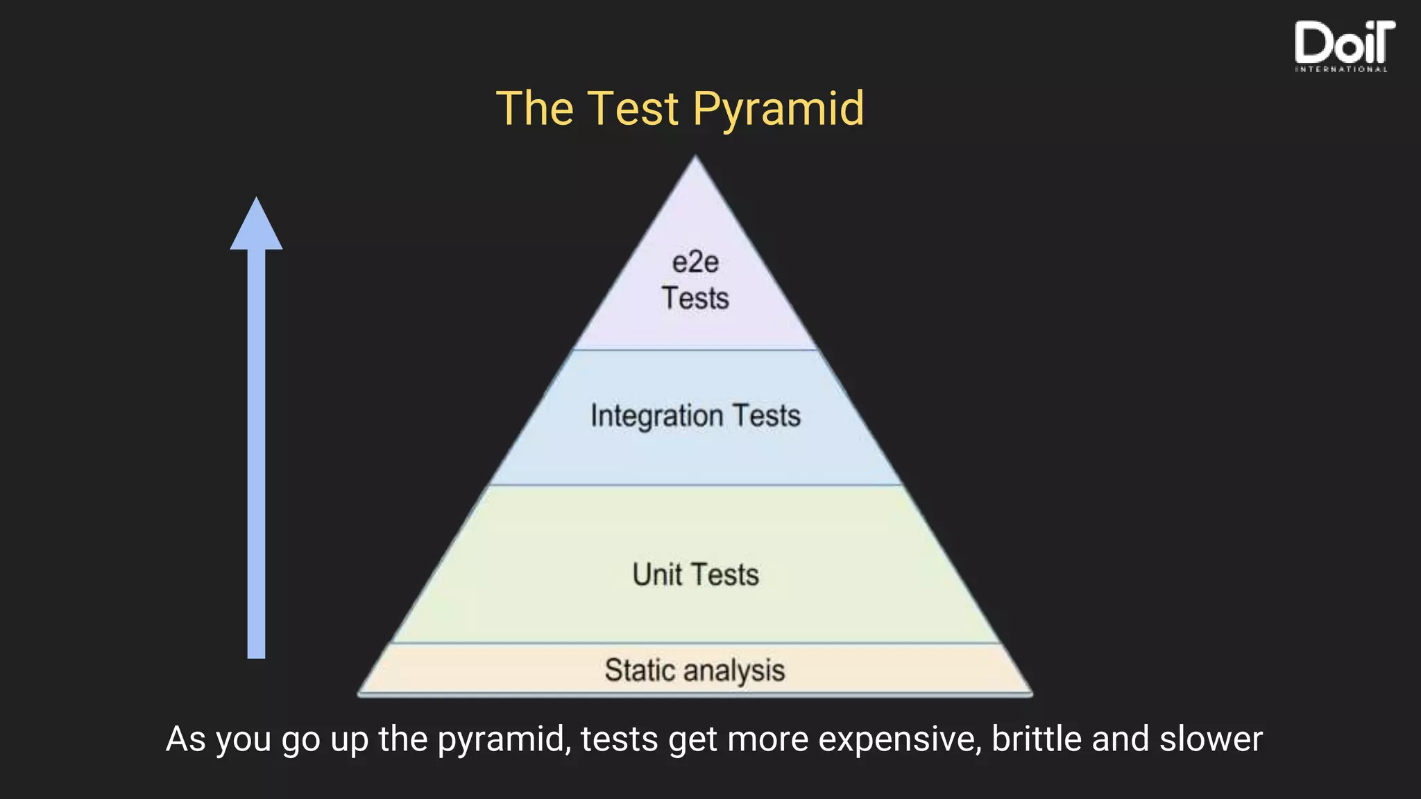 The Test Pyramid
As you go up the pyramid, tests get more expensive, brittle and slower
 