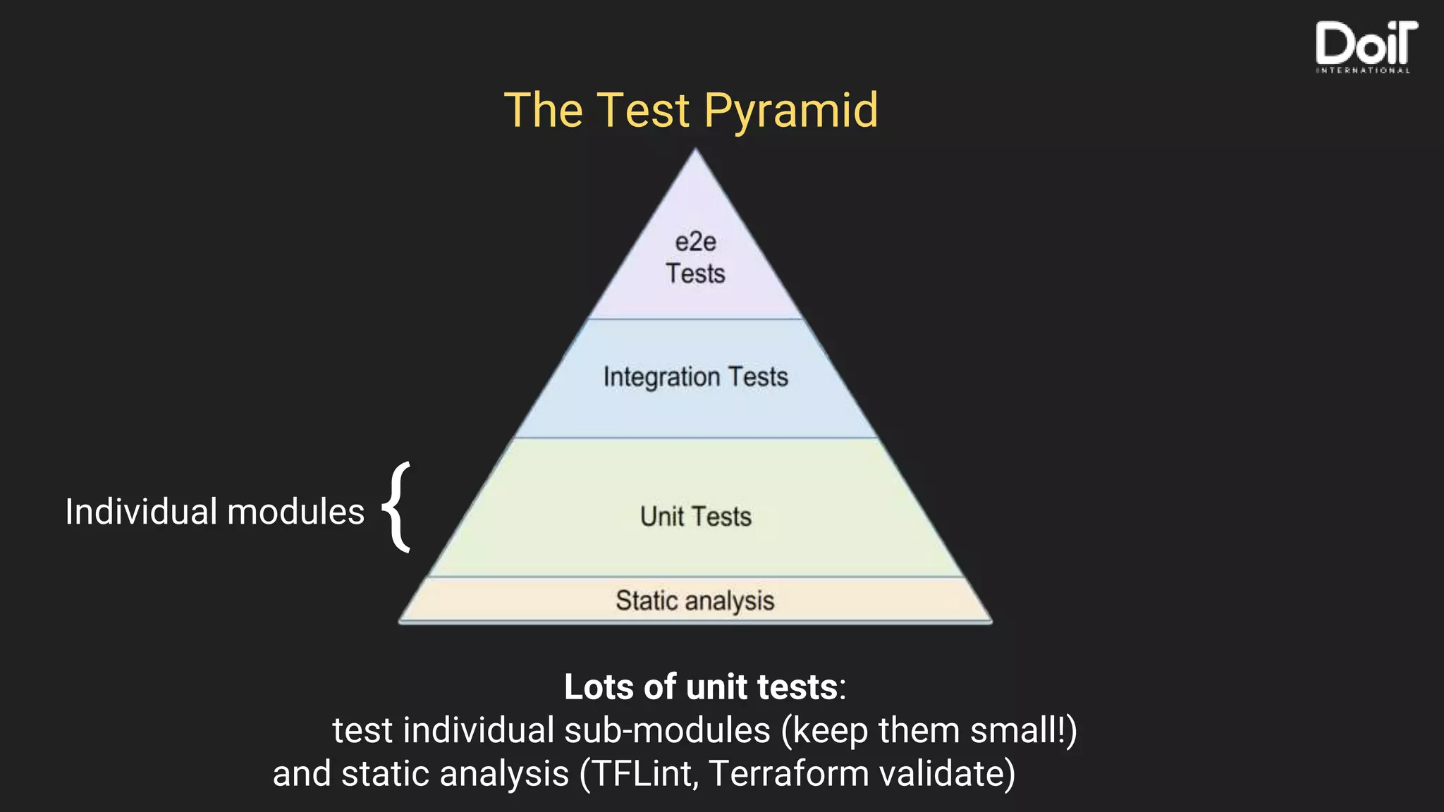 The Test Pyramid
Lots of unit tests:
test individual sub-modules (keep them small!)
and static analysis (TFLint, Terraform validate)
Individual modules {
 