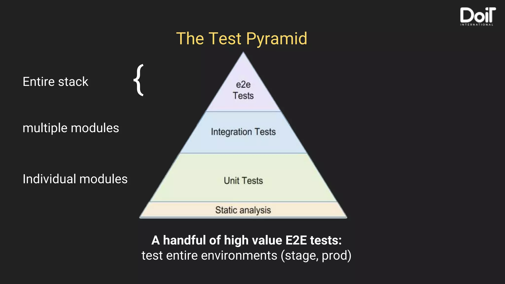 The Test Pyramid
A handful of high value E2E tests:
test entire environments (stage, prod)
Individual modules
multiple modules
Entire stack {
 