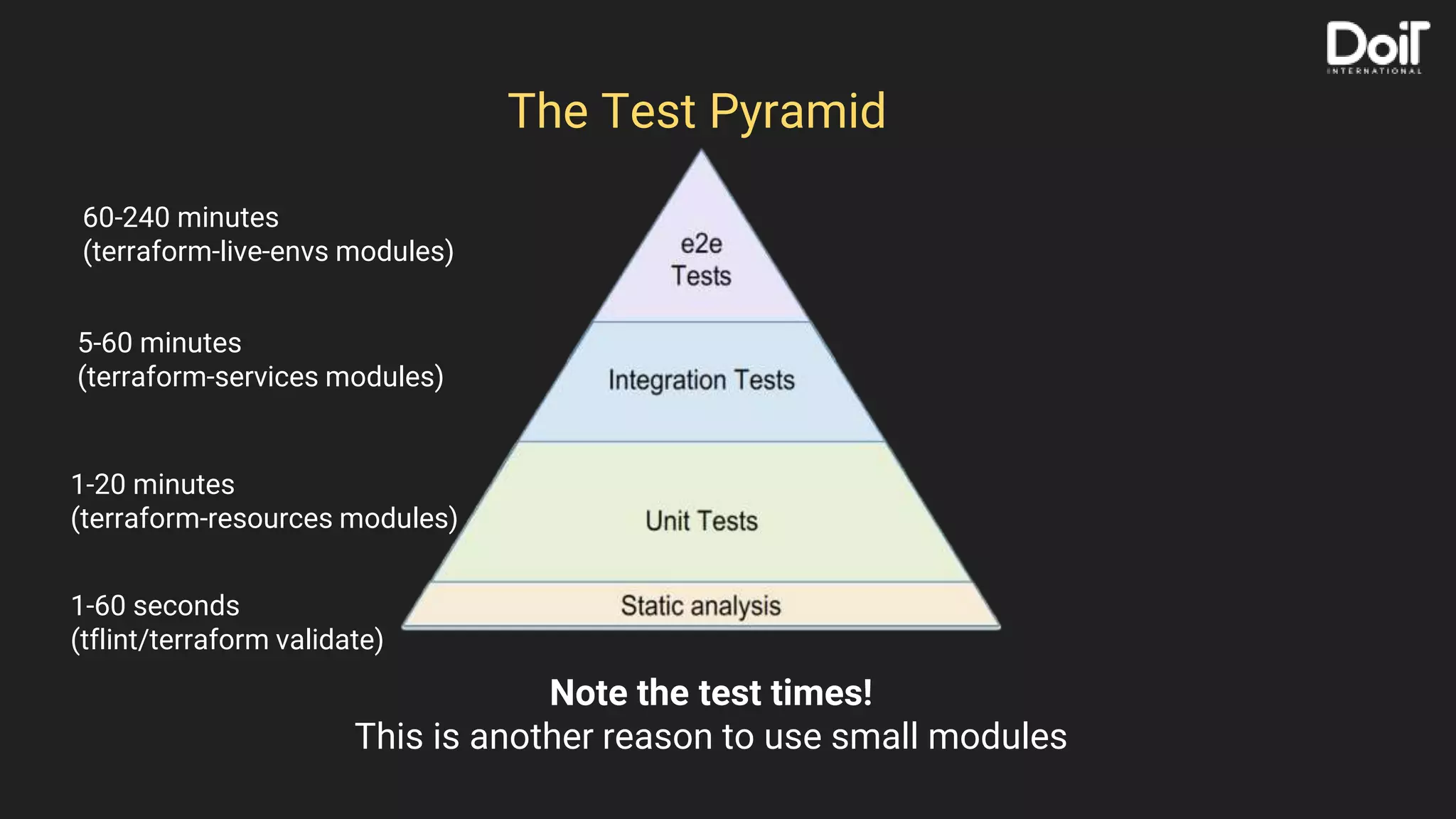 The Test Pyramid
Note the test times!
This is another reason to use small modules
60-240 minutes
(terraform-live-envs modules)
5-60 minutes
(terraform-services modules)
1-20 minutes
(terraform-resources modules)
1-60 seconds
(tflint/terraform validate)
 