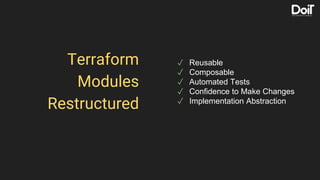 Terraform
Modules
Restructured
✓ Reusable
✓ Composable
✓ Automated Tests
✓ Confidence to Make Changes
✓ Implementation Abstraction
 