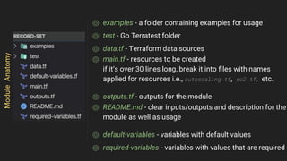 ⌾ examples - a folder containing examples for usage
⌾ test - Go Terratest folder
⌾ data.tf - Terraform data sources
⌾ main.tf - resources to be created
if it’s over 30 lines long, break it into files with names
applied for resources i.e., autoscaling.tf, ec2.tf, etc.
⌾ outputs.tf - outputs for the module
⌾ README.md - clear inputs/outputs and description for the
module as well as usage
⌾ default-variables - variables with default values
⌾ required-variables - variables with values that are required
ModuleAnatomy
 