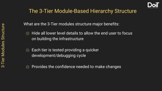 3-TierModulesStructure
What are the 3-Tier modules structure major benefits:
⌾ Hide all lower level details to allow the end user to focus
on building the infrastructure
⌾ Each tier is tested providing a quicker
development/debugging cycle
⌾ Provides the confidence needed to make changes
The 3-Tier Module-Based Hierarchy Structure
 