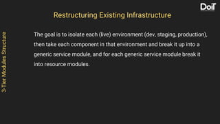 3-TierModulesStructure
The goal is to isolate each (live) environment (dev, staging, production),
then take each component in that environment and break it up into a
generic service module, and for each generic service module break it
into resource modules.
Restructuring Existing Infrastructure
 
