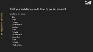 3-TierModulesStructure
Break your architecture code down by live environment
terraform-live-envs
L dev
L vpc
L mysql
L kubernetes
L staging
L vpc
L mysql
L kubernetes
L production
L vpc
L mysql
L kubernetes
 