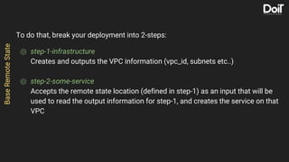 To do that, break your deployment into 2-steps:
⌾ step-1-infrastructure
Creates and outputs the VPC information (vpc_id, subnets etc..)
⌾ step-2-some-service
Accepts the remote state location (defined in step-1) as an input that will be
used to read the output information for step-1, and creates the service on that
VPC
BaseRemoteState
 