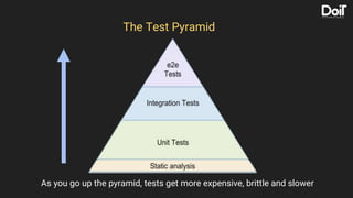 The Test Pyramid
As you go up the pyramid, tests get more expensive, brittle and slower
 