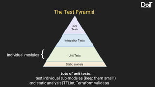 The Test Pyramid
Lots of unit tests:
test individual sub-modules (keep them small!)
and static analysis (TFLint, Terraform validate)
Individual modules {
 