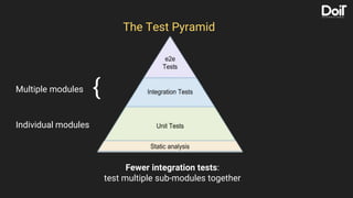 The Test Pyramid
Fewer integration tests:
test multiple sub-modules together
Individual modules
Multiple modules {
 