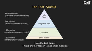 The Test Pyramid
Note the test times!
This is another reason to use small modules
60-240 minutes
(terraform-live-envs modules)
5-60 minutes
(terraform-services modules)
1-20 minutes
(terraform-resources modules)
1-60 seconds
(tflint/terraform validate)
 