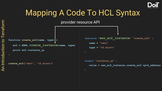 AnIntroductiontoTerraform
Mapping A Code To HCL Syntax
function create_ec2(name, type) {
ec2 = aws.create_instance(name, type)
print ec2.instance_ip
}
create_ec2("test", "t2.micro")
resource "aws_ec2_instance" "create_ec2" {
name = "test"
type = "t2.micro"
}
output "instance_ip" {
value = aws_ec2_instance.create_ec2.ipv4_address
}
provider resource API
 