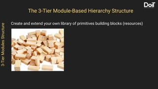 3-TierModulesStructure
Create and extend your own library of primitives building blocks (resources)
The 3-Tier Module-Base...